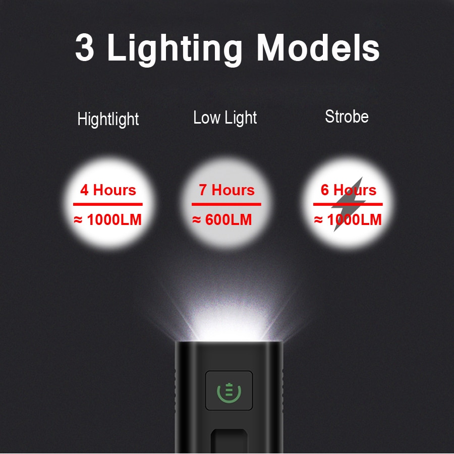 NEWBOLER-potente luz LED para bicicleta de montaña, resistente al agua IPX5, recargable vía USB, batería externa, 5200mAh