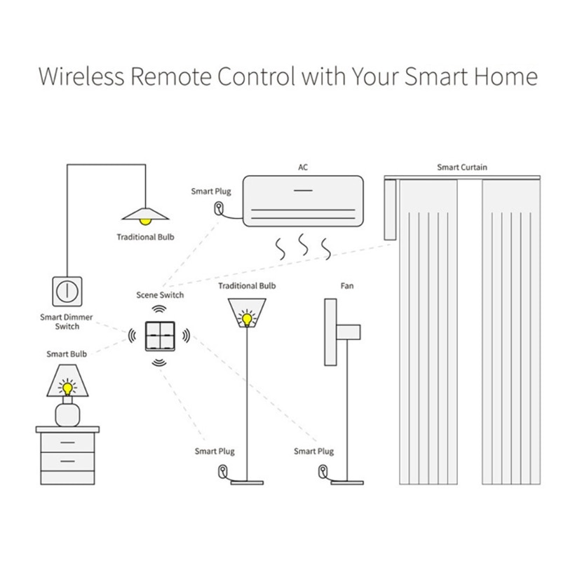 Wireless 4 Gang Scene Switch Push Button Controller Battery Powered Automation M4YD