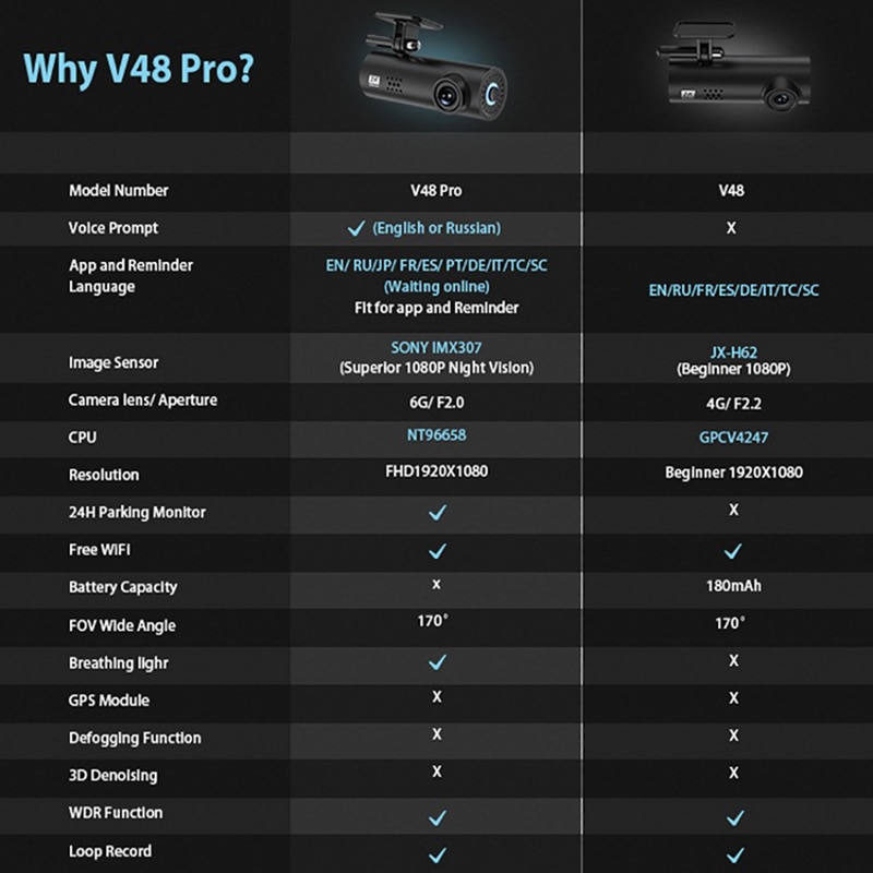 Car DVR Full HD 1080P Dash Cam With WIFI Car Camera Recorder V48 Pro Driving Recorder