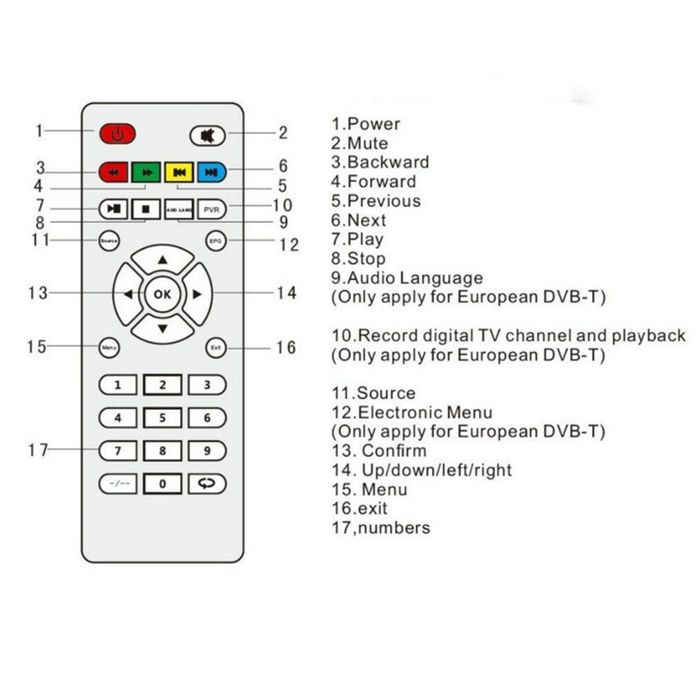 RD802 mini led projector black Manual focus adjusting Smart portable Low power consumption long LED lamp life