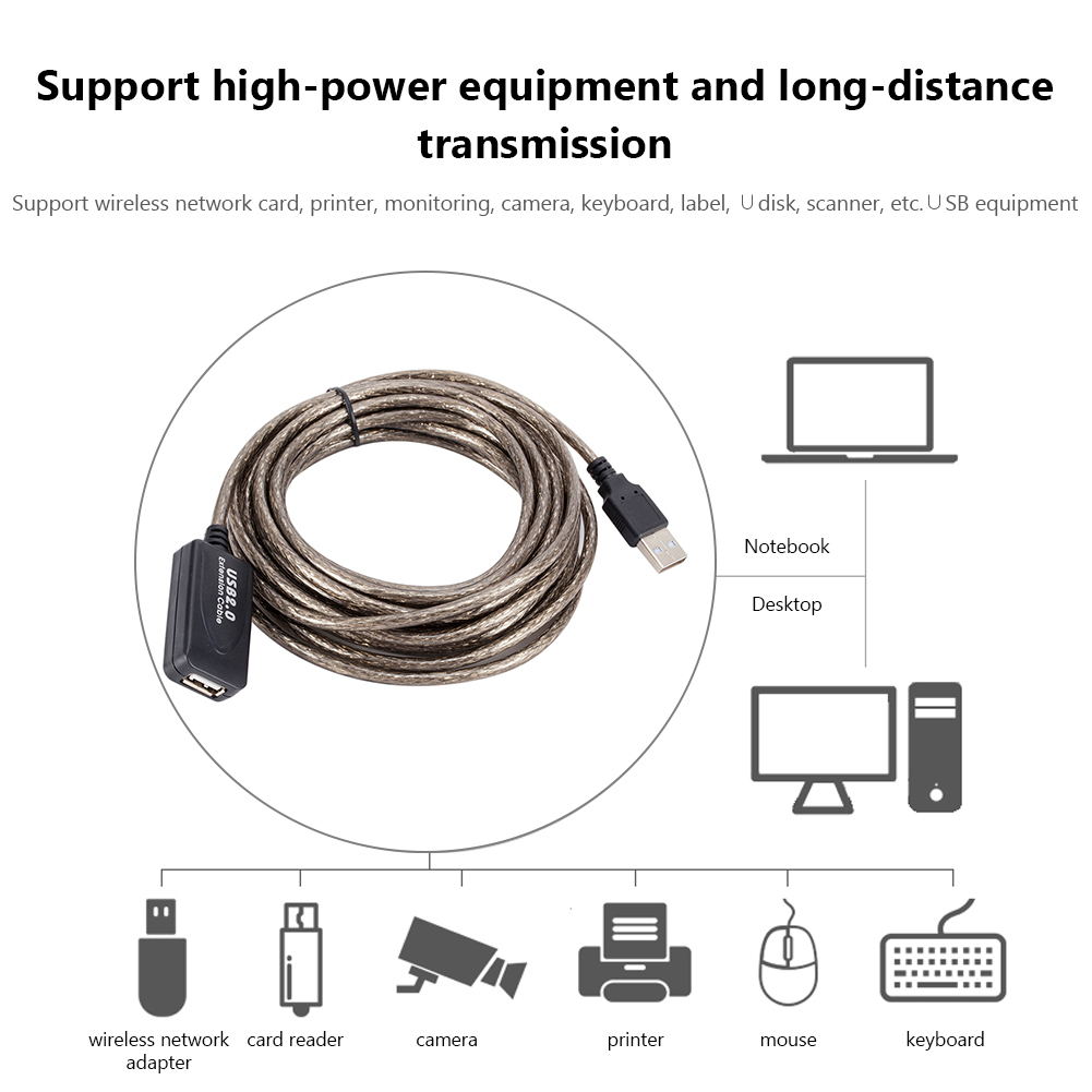 Câble d'extension USB 2.0 mâle vers femelle, 5/10/15/20m, amplificateur de signal, répéteur actif