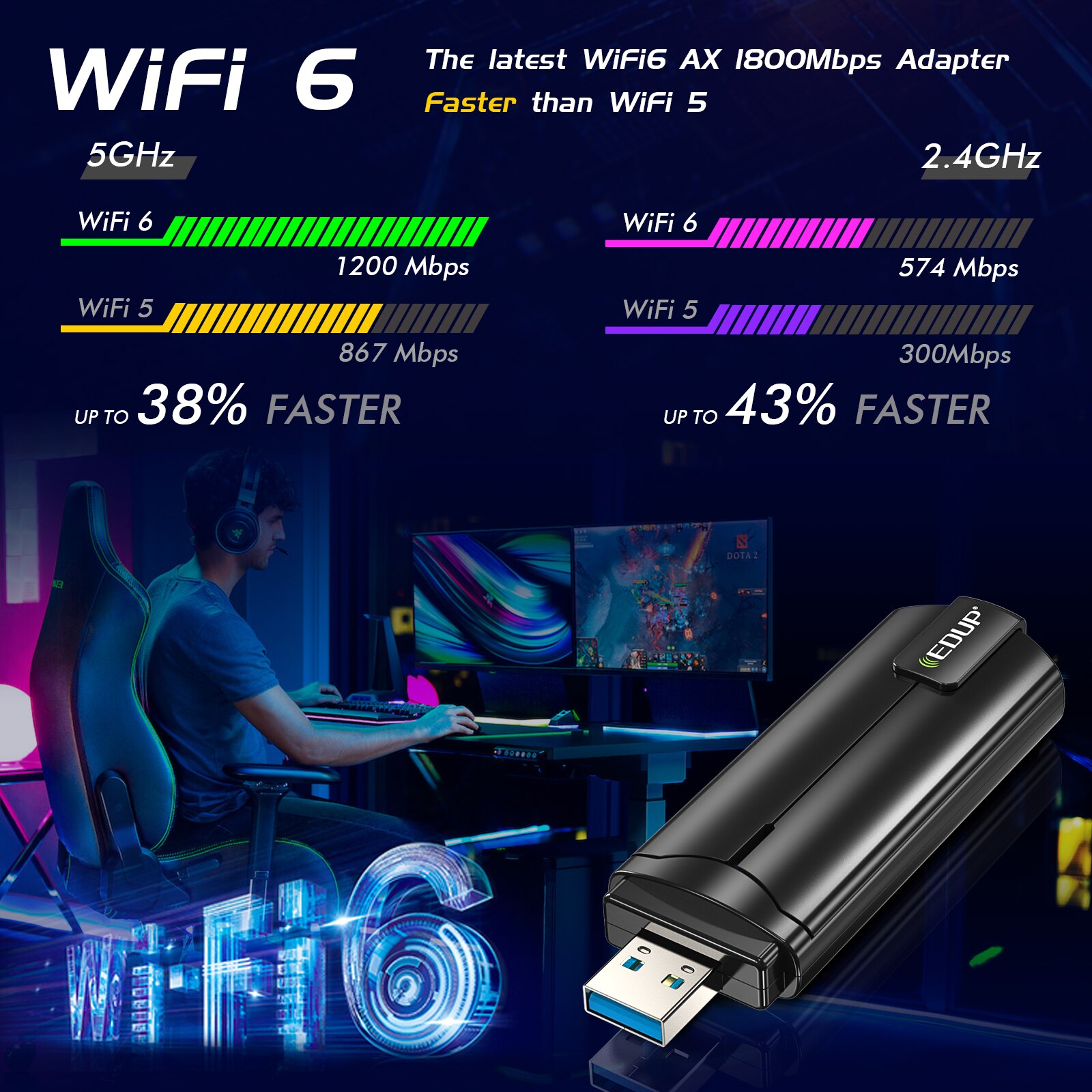 EDUP WiFi 6 USB Wifi Adapter 1800Mbps 2.4GHz/5GHz Dual Band 802.11ax Senza Fili WiFi Adattatore USB3.0 Wifi Scheda di Rete Per Computer