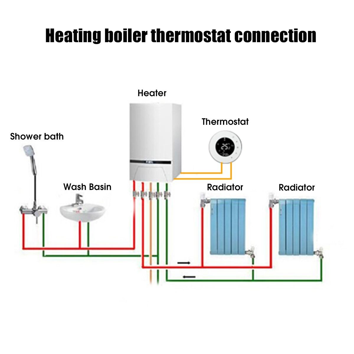 3V WiFi Smart Touch Thermostat Temperature Controller for Water/Electric floor Heating Water/Gas Boiler Tuya APP Remote Control
