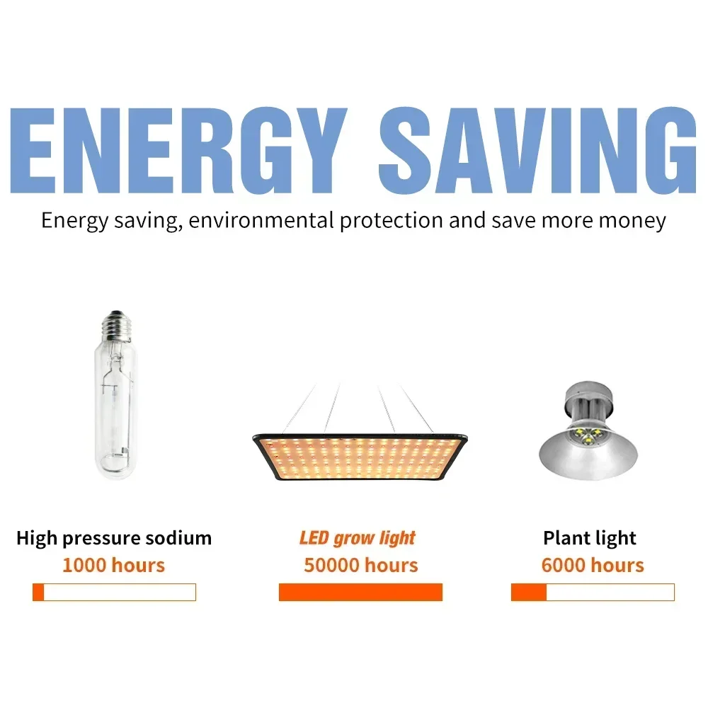 Las últimas lámparas de cultivo, bombilla Led de espectro completo para plantas, invernadero, luz de cultivo para plantas de interior, enchufe UE/AU/REINO UNIDO/EE. UU., varios colores disponibles