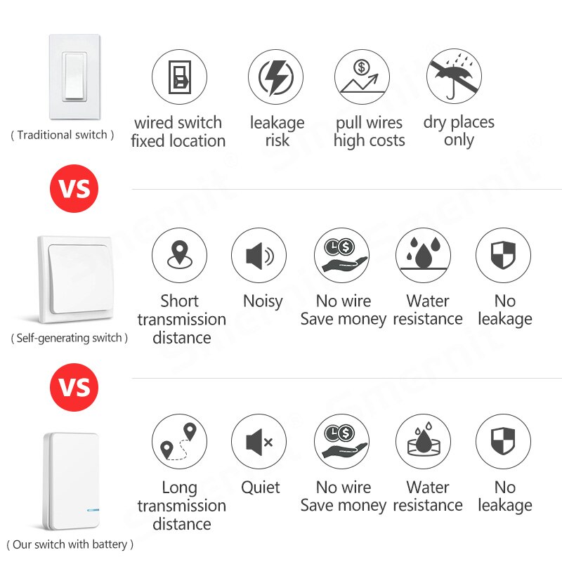 Vattentät trådlös strömbrytare fjärrkontroll ljusbrytare inga ledningar vägg tryckknapp belysning lampor fläktar på/av-brytare