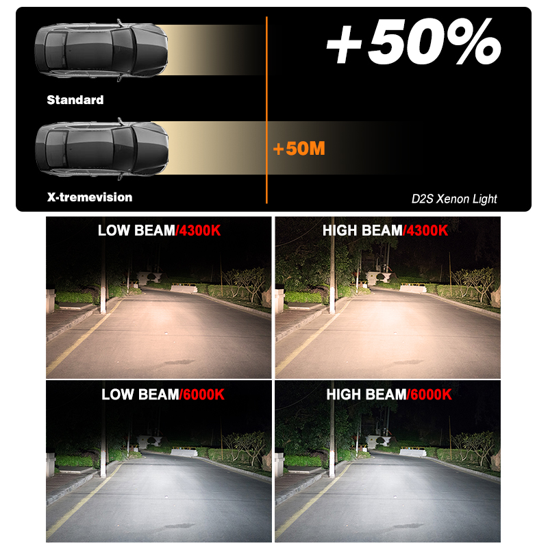 hlxg 2pcs 35W Xenon D2S D2 HID Car Headlight Bulbs Automobiles Motorcycle Auto Replacement lamp 4300K 6000K Yellowish White 12V