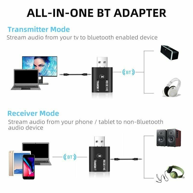 TR6 Bluetooth 5.0 Zender Ontvanger 2 In 1 Draadloze Audio 3.5Mm Usb Aux Adapter 3.5Mm Male-To-Male Audio Connector Voor Ipod