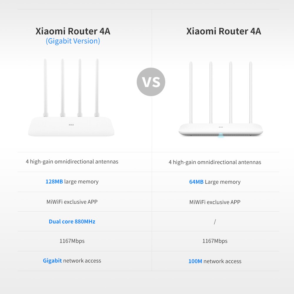 Globale Verion Xiaomi Router 4A Gigabit Auflage 1000M 2,4 GHz 5GHz WiFi DDR3 128MB Wifi Router WiFi Verlängerung 4 Antenne APP Kontrolle
