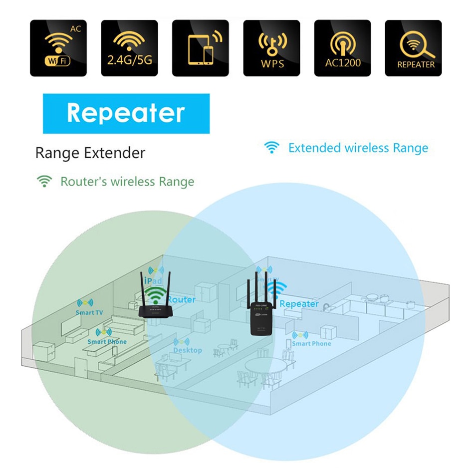 1200Mbps Router AC1200 Dual Band Draadloze Wifi Ap Wifi Repeater Router Extender Booster 2.4/5 Ghz Engels Firmware muur Plug