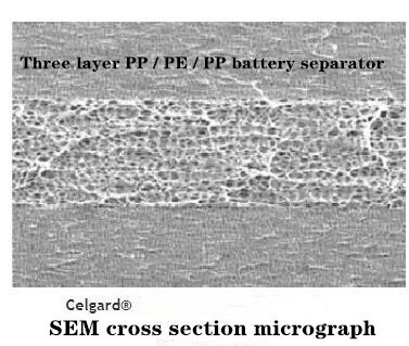 Celgard opprinnelig opprinnelig litiumbatterimembran （ 2325/2400/2500 ）