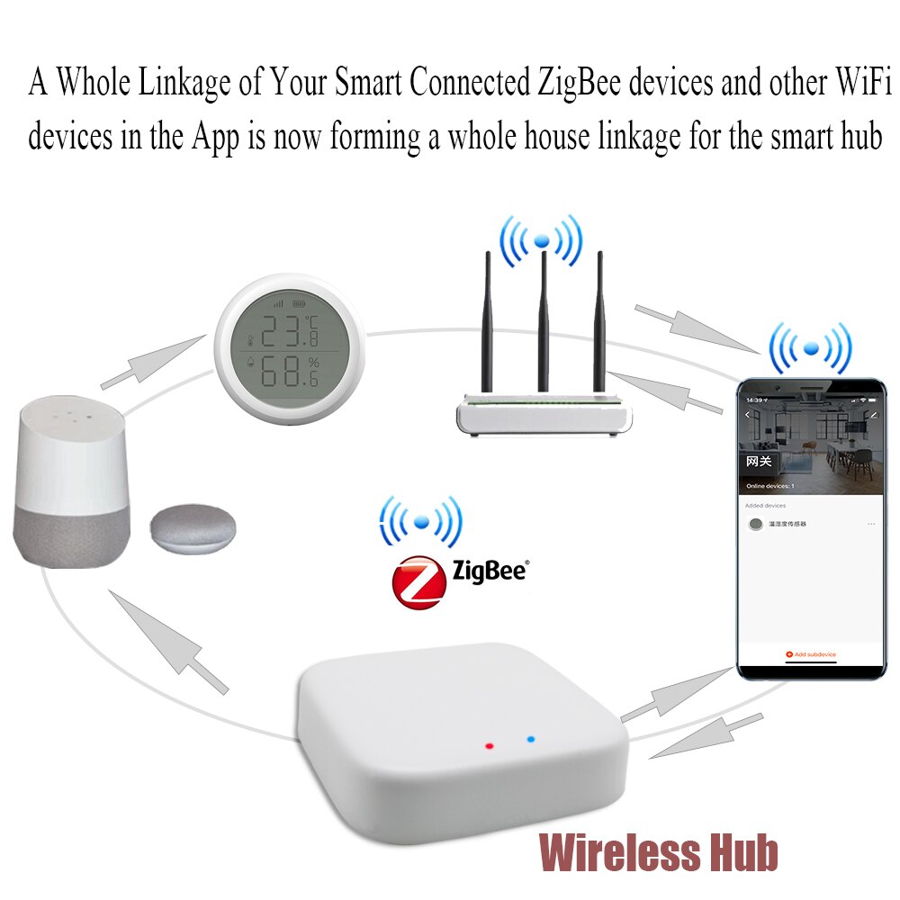 Tuya Wired Wireless Zigbee Bridge Smart Home Zigbee Gateway Hub Remote Control Zigbee Device Smart Life APP Alexa Google Home