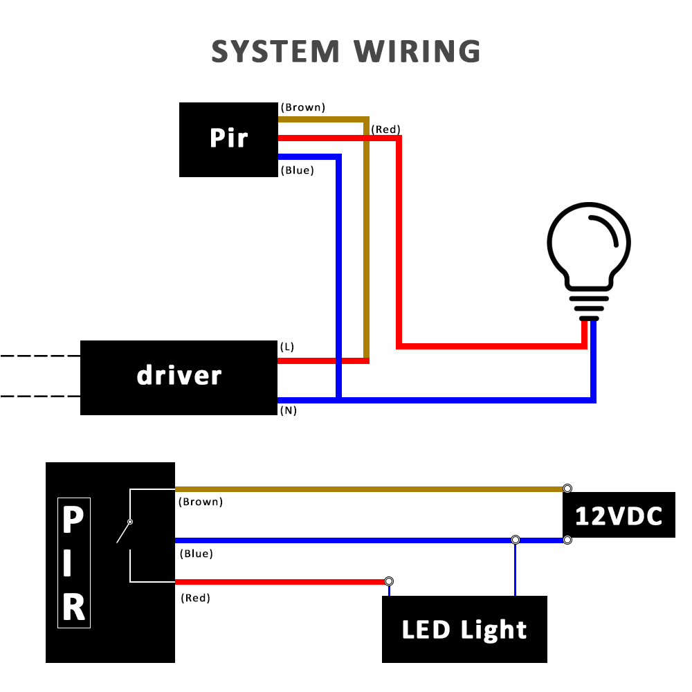 Motion Sensor Switch 220V 110V 12V Led Licht Pir Timer Muur Gemonteerde Automatische Infrarood Beweging Detector Auto op Off Outdoor