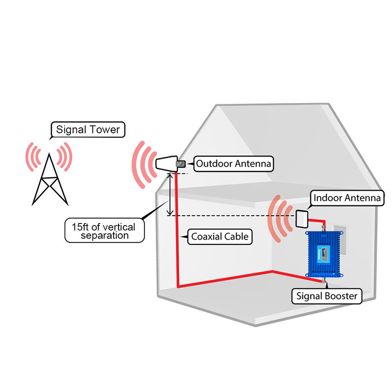 2600mhz 4g lte cellular booster lte 800 700 B12 B13 1700 1900 LTE 2600 4g handy repeater signal gsm 3g 4g umts verstärker dd