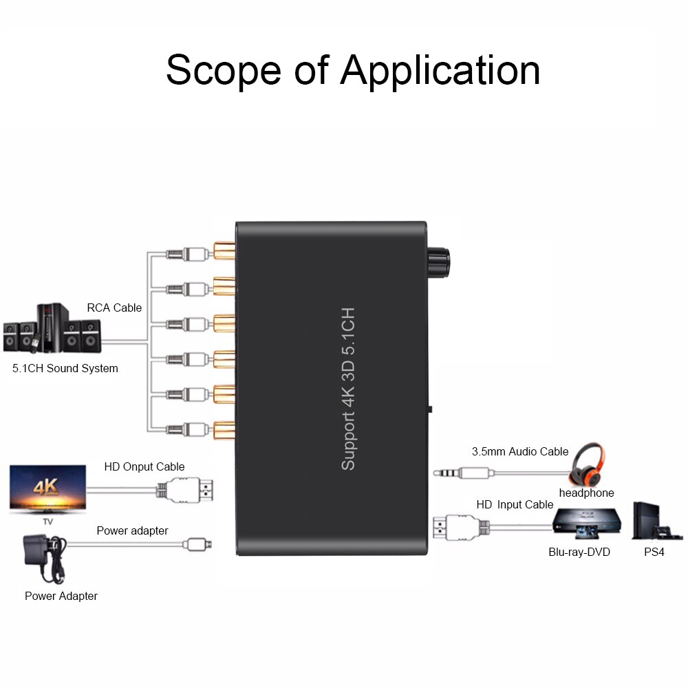 Códec de Audio HDMI 5,1 4K 3D, Extractor Coaxial a RCA AC3/DST al amplificador, convertidor compatible con HDMI para reproductor de DVD PS4