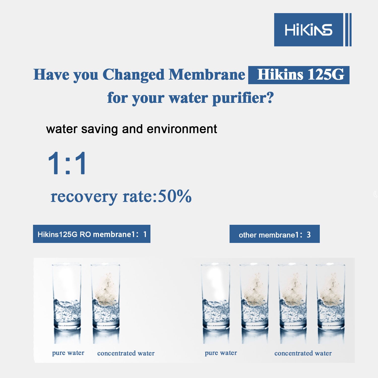 Hikins 1Pcs Vervanging Water Filter Cartridge 125 Gpd Omgekeerde Osmose Membraan Voor 5-Stage Thuis Drinkwater Filtratie syste