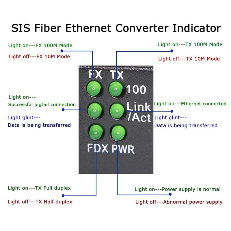 Fiber Ethernet Media Converter,Single-Mode 10/100Base-TX to 100Base-FX, RJ45 to SC, Fiber Transceiver Up to 25KM(1 Pair)