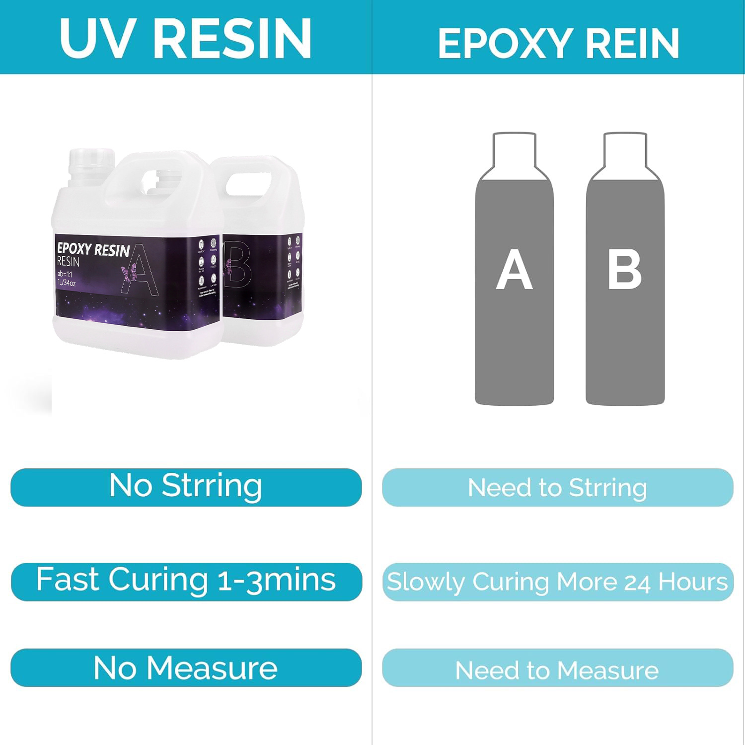 1000ml/2l AB Epoxy Resin Glue High Clarity Fast Drying Adhesive High Hardness DIY Supplies For Resin Glue Jewelry Making