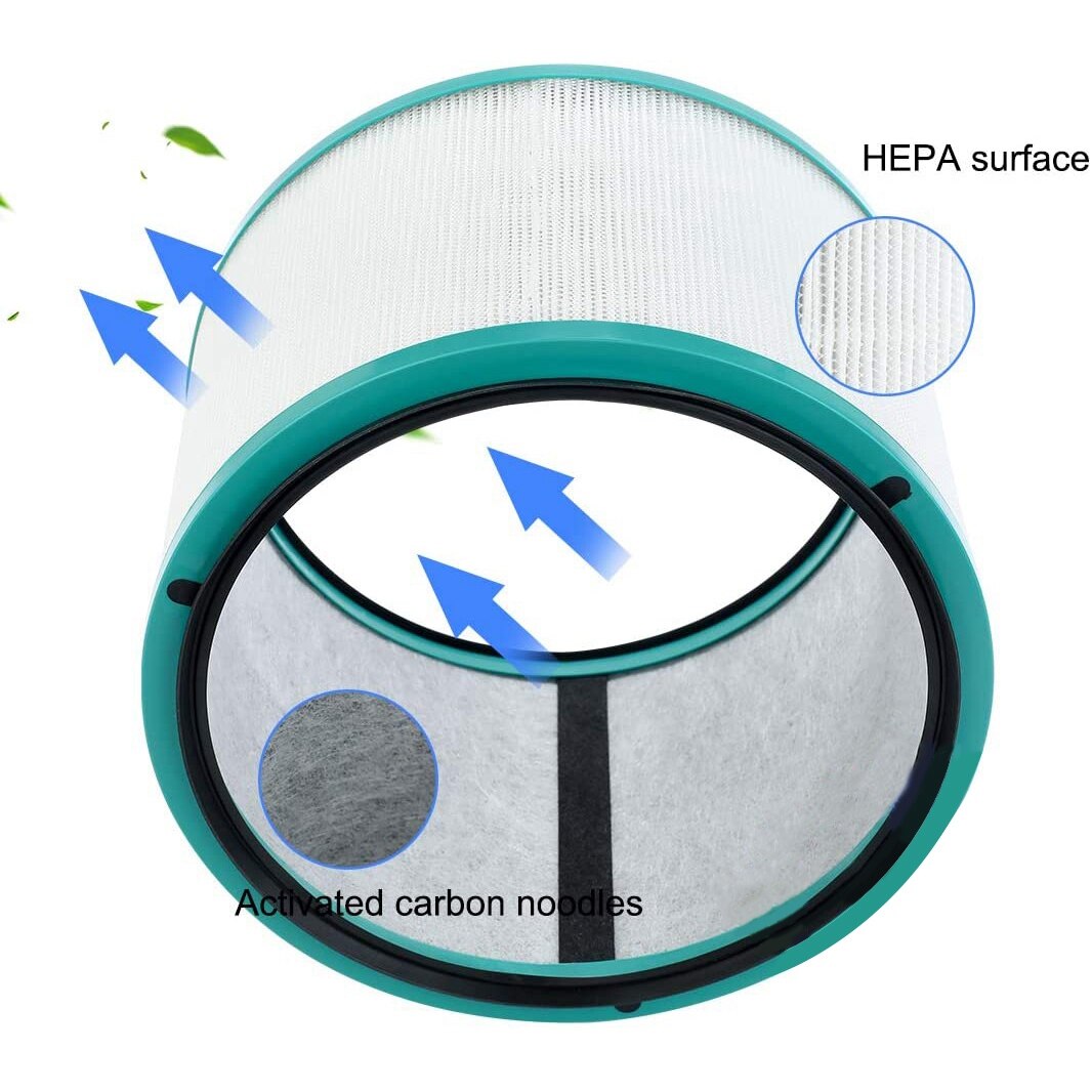 Filtre à Air Remplacement Pour Purificateur HP/DP Series – Composite : Maille, HEPA, Charbon Actif – Compatible Plusieurs Modèles