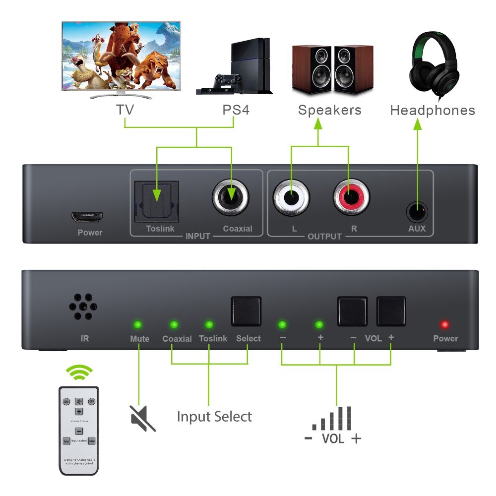LiNKFOR Digitale ad Analogico Audio Converter con Telecomando IR 192kHz DAC Coassiale Toslink Ottico ad Analogico L/R audio Adattatore 3.5 millimetri