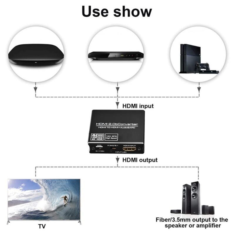 18G Bps High Speed Extractor Adapter Voor Home Theater Conferentie Ondersteunt Tot 4K X 2K @ 60Hz Rgb4:4