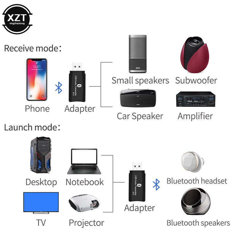2 IN 1 Bluetooth 5.0 Audio Receiver Transmitter Mini HIFI Stereo Bluetooth AUX USB 3.5mm Jack For TV PC Car Kit Wireless Adapter