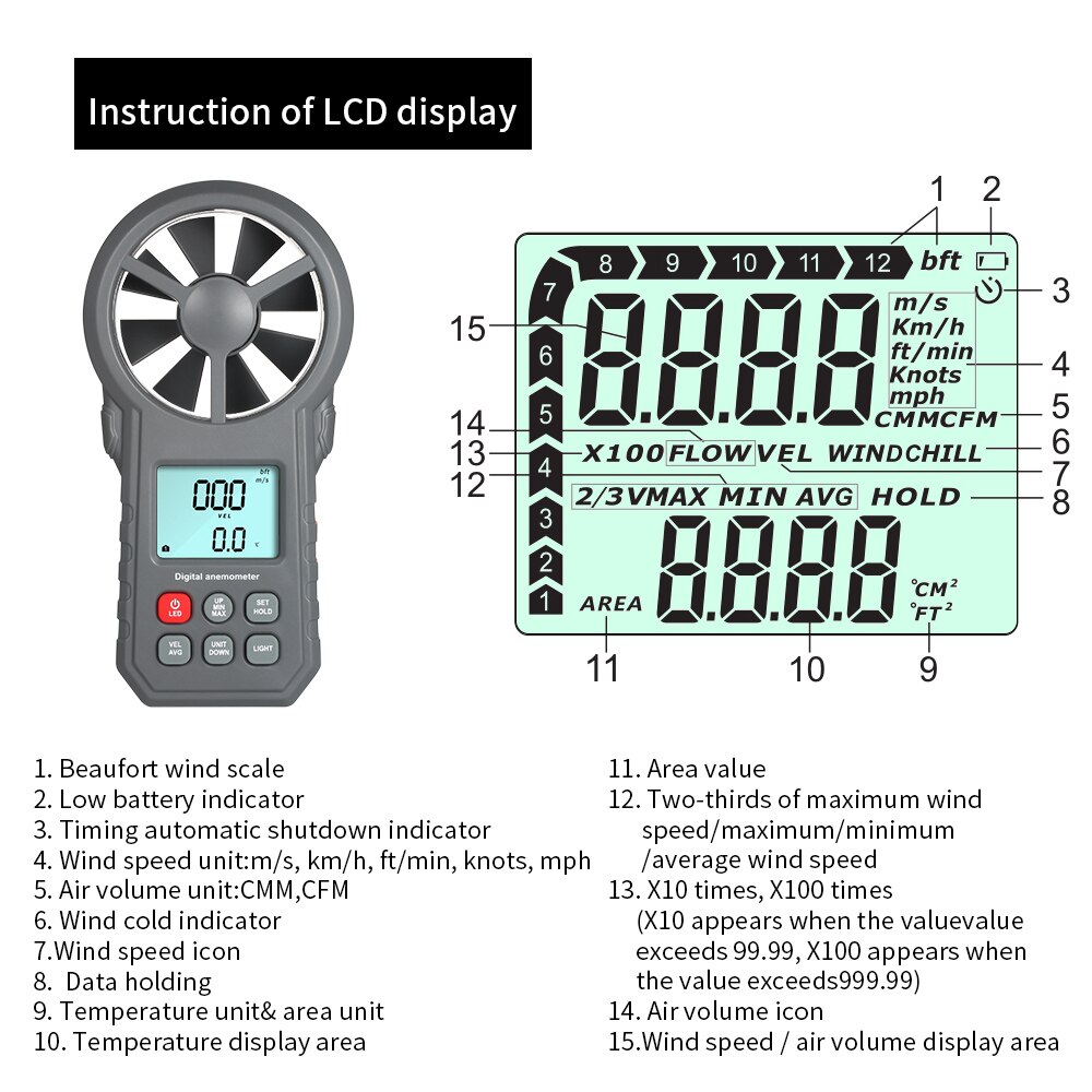 Digital Anemometer LCD Wind Speed Meter Air Velocity Air Temperature Test Tool Wind Speed Gauges with Flashlight