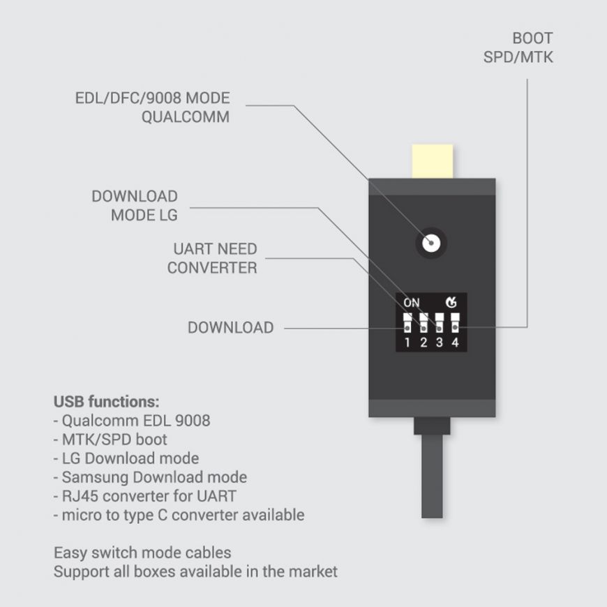 All Boot Cable (EASY SWITCHING) Micro USB RJ45 All in One Multifunction Boot Cable edl cable