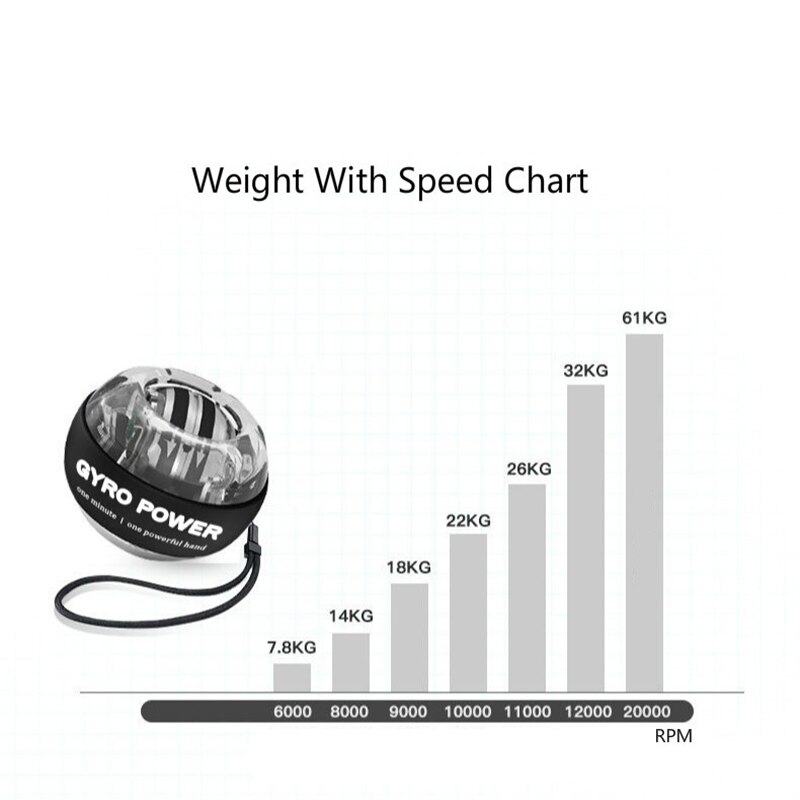 Self-starting Powerball Wrist Power Hand Ball Muscle Relax Spinning Wrist Trainer Exercise Equipment Strengthener With LED Light