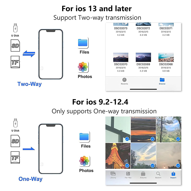 Lector de tarjetas SD para iPhone 14 13 12 11 15 Pro Max 3 en 1 lector de tarjetas de memoria Micro SD adaptador USB OTG para accesorios iPhone iPad