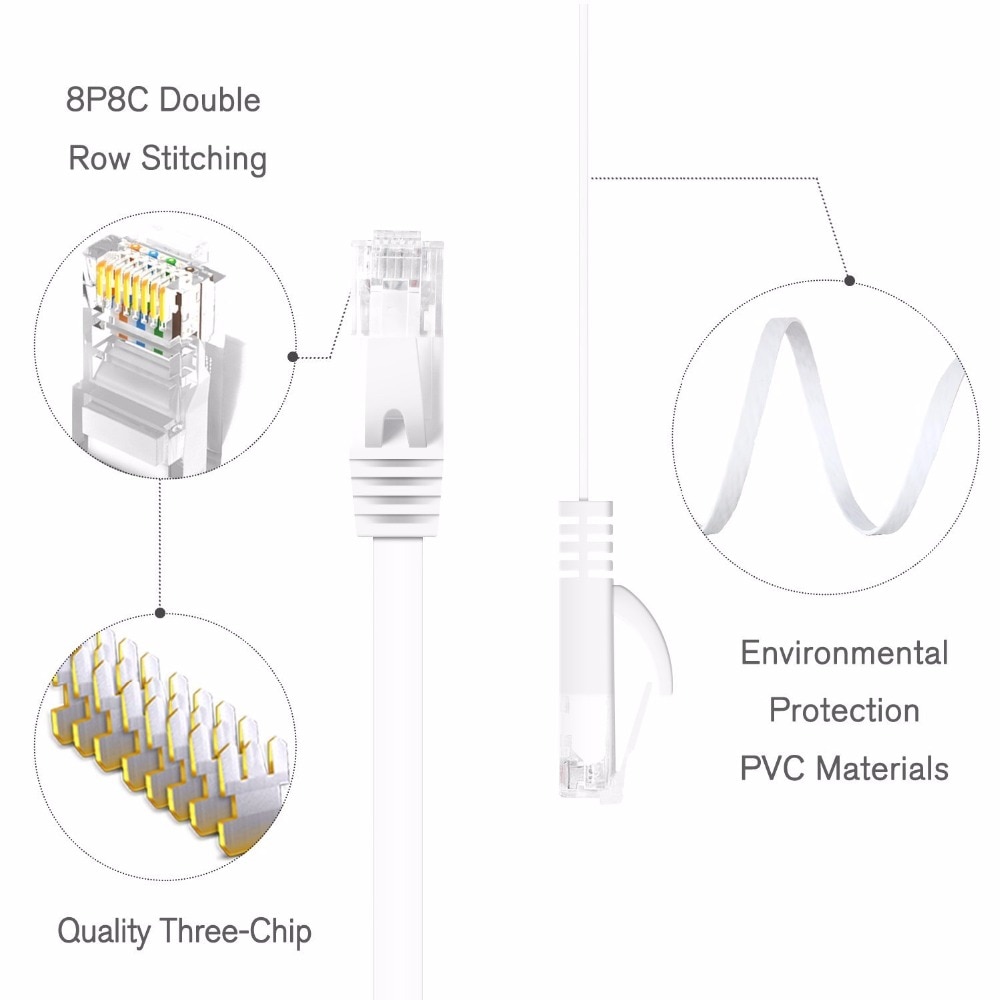 25cm 3ft1.5ft 1m 2M 3m 10ft 5m 10m 15m 20m 30m cable CAT6 Flat UTP Ethernet Network Cable RJ45 Patch LAN cable black white color