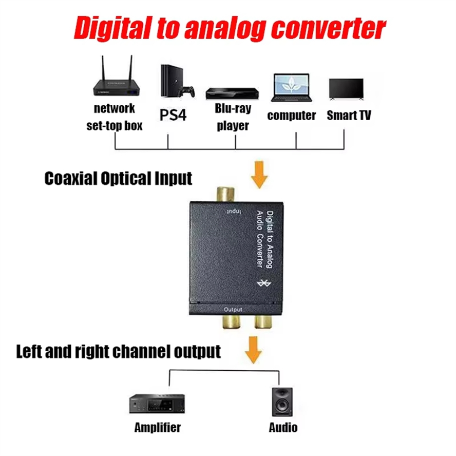 Audio-omzetter coaxiaal optisch vezel toslink digitaal naar jack 3.5mm analoog voor rca spdif digitale audio-decoder stereo-versterker