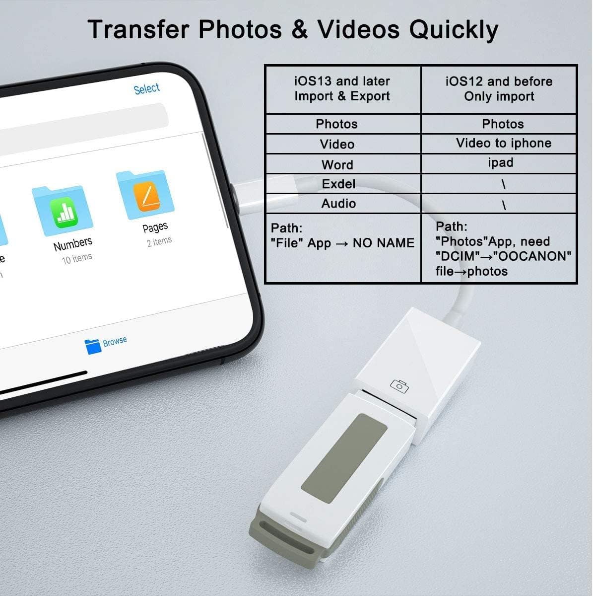 Lightning Female to USB OTG Cable Camera Adapter for Select iPhone iPad Models Car Connectivity Support Camera Connection