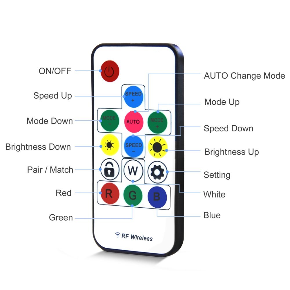 WS2811/WS2812B SATA DC USB Led RGB Pixel Controller 14key Remote Drahtlose RF IR Digitale Farbe Streifen Licht Controller DC5V-24V