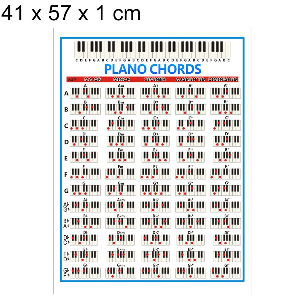 Pianotangenter fingersättning ackord diagram nybörjare student öva