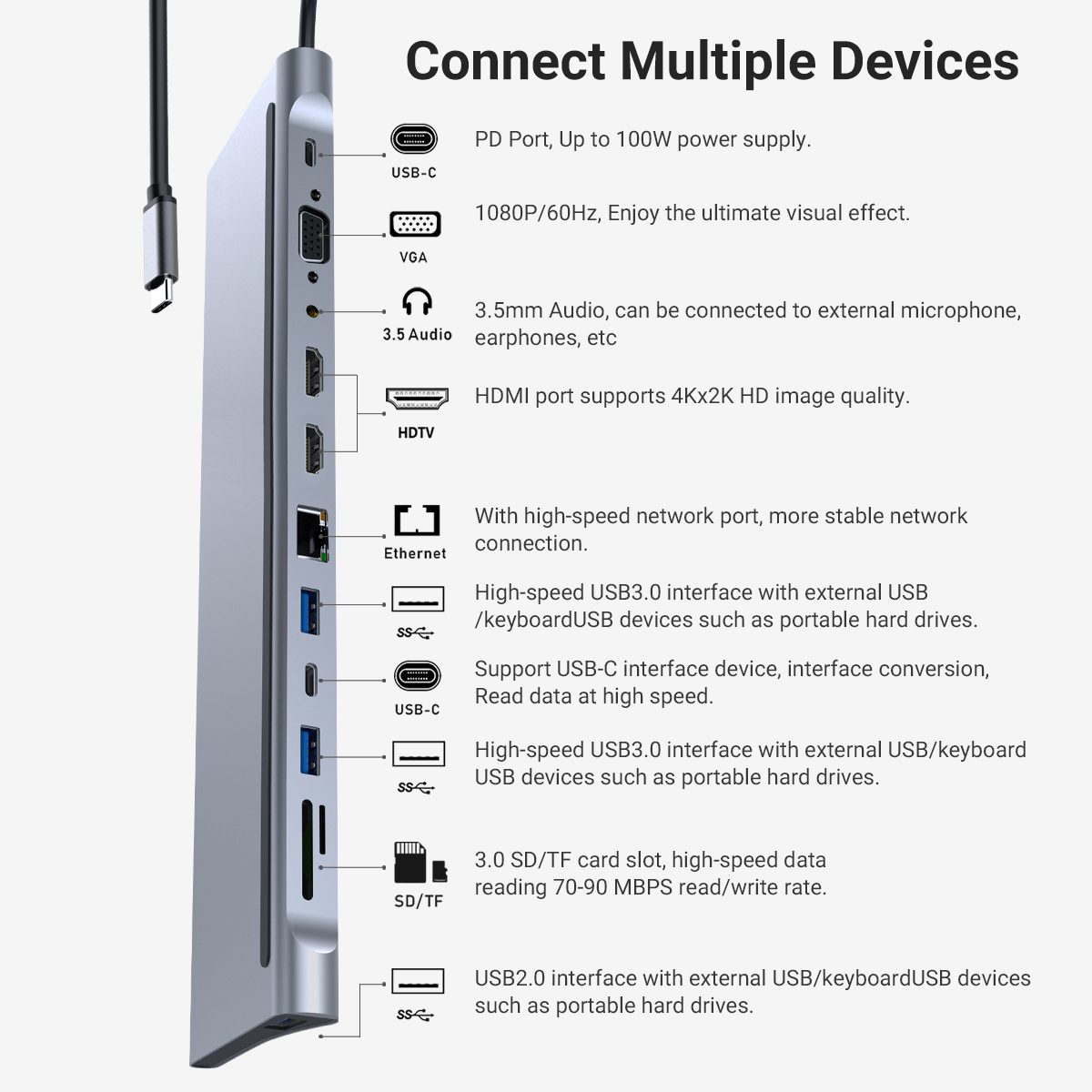 12 In 1 USB-C Docking Station, Aluminum Shell Type-C HUB With HDMI*2+PD 100W+USB 2.0/3.0+SD+TF+RJ45+VGA For Mobile Phone，Laptop