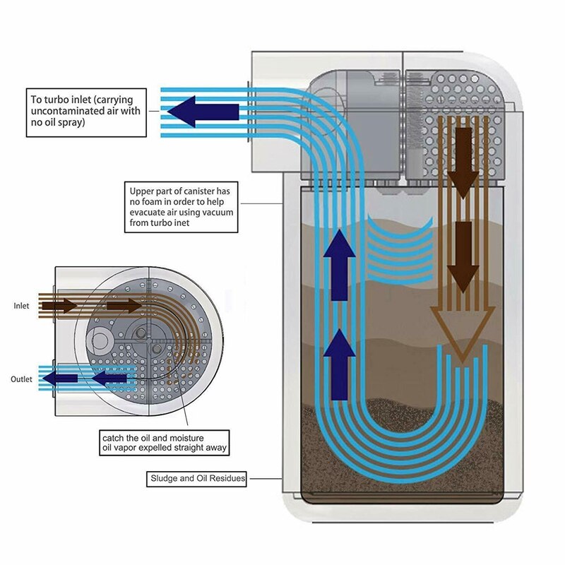 300ML zbiorniczek odmy (separator oleju) zbiornik odpowietrzający może zbiornik + zestaw filtrów aluminiowy silnik odzyskiwanie gazu