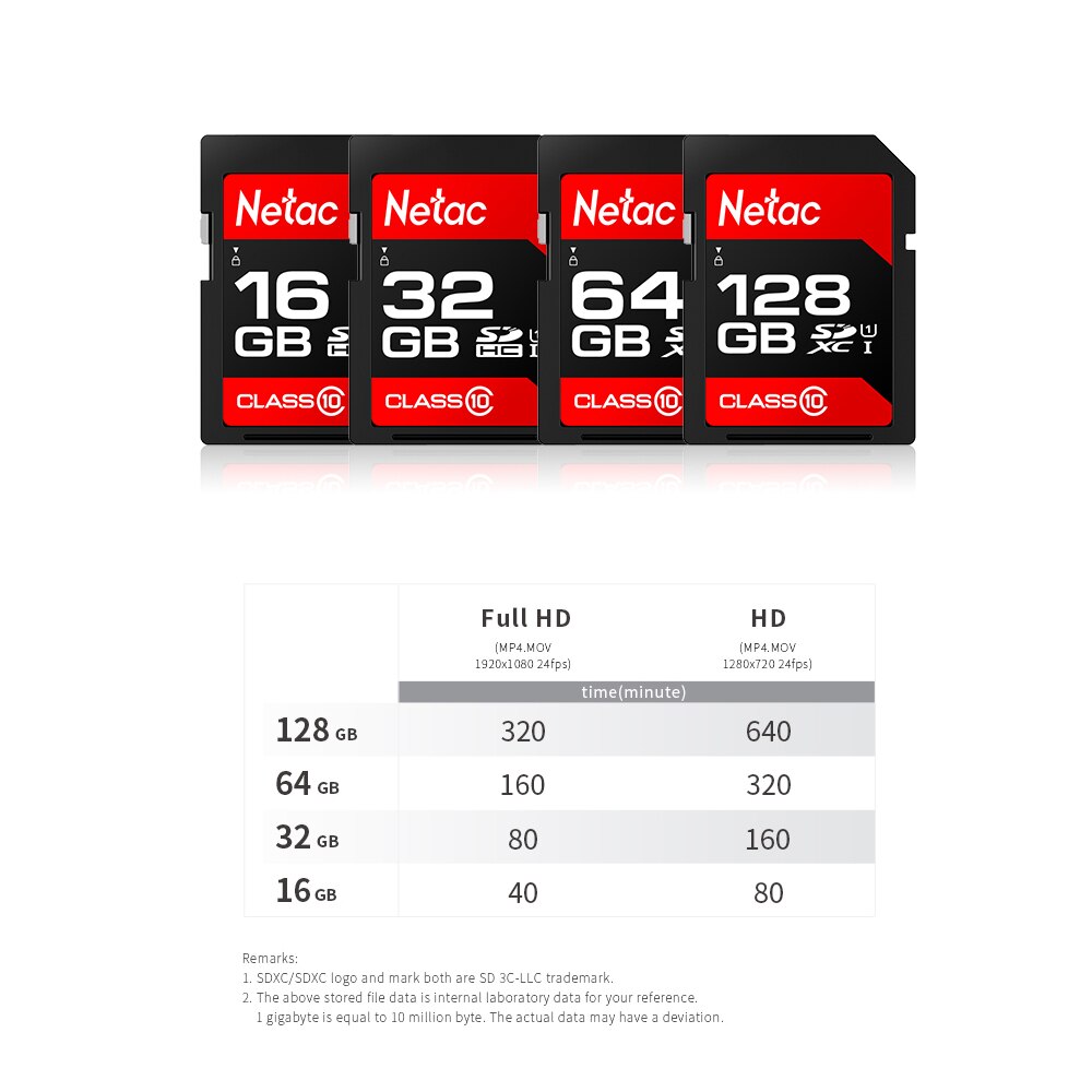 Netac P600 Sd-kaart 32Gb Sdhc/Sdxc Originele Geheugenkaart 64Gb Klasse 10 U1 Hoge Snelheid Van 80 Mb/s 16Gb 128Gb Voor Camera & Dv & Laptop