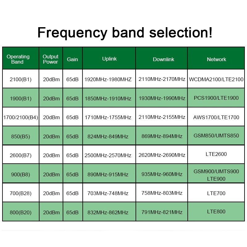4G Signal Amplifier Cellular Booster Mobile Repeater LTE B1 B2 B4 B5 B6 B7 B20 3G Internet Extender Cell Phone Bosoter For Home