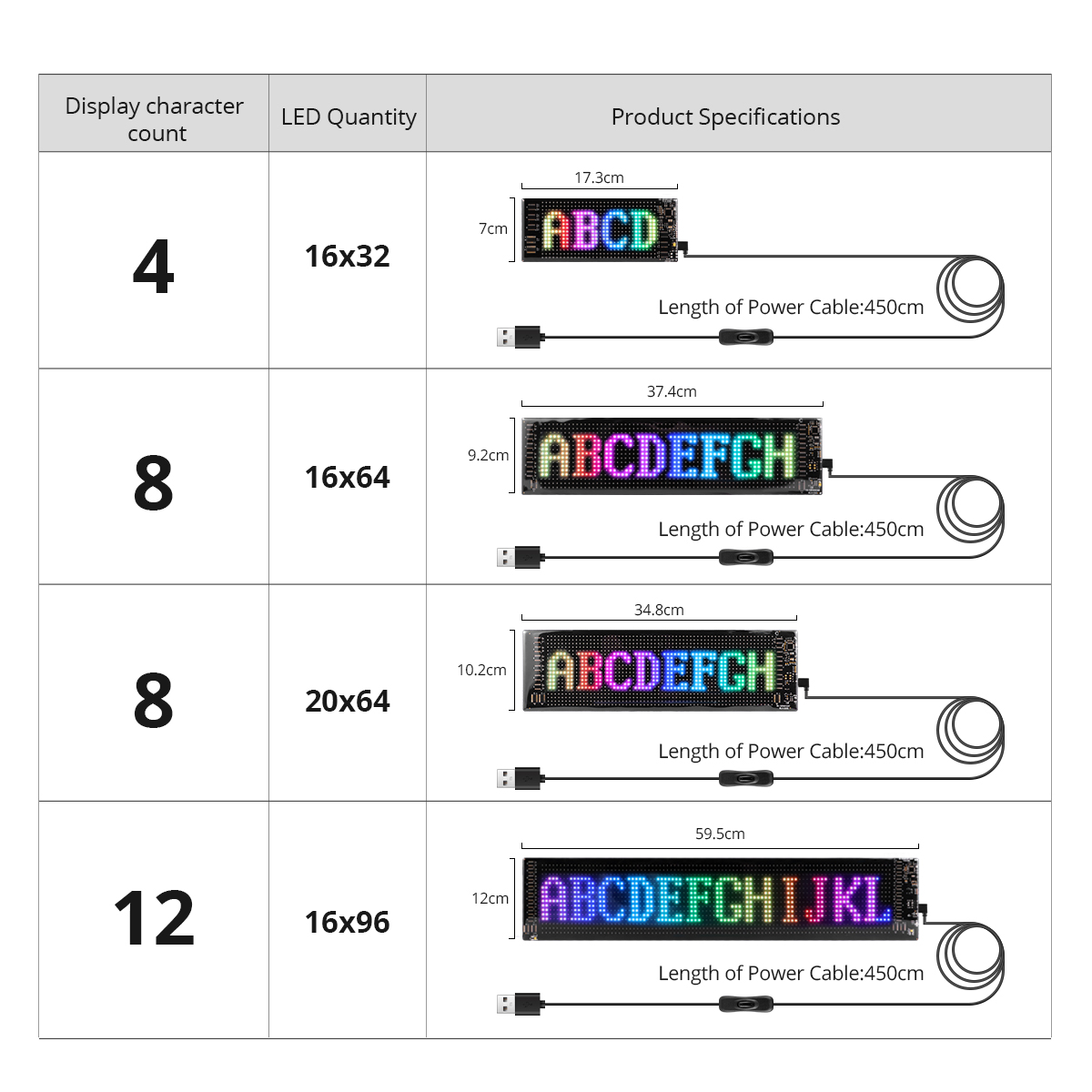 Reklameskærm led-modul skærmkort gør-det-selv programmerbar rullebesked til led-bildisplay bilbagrude café bar butik