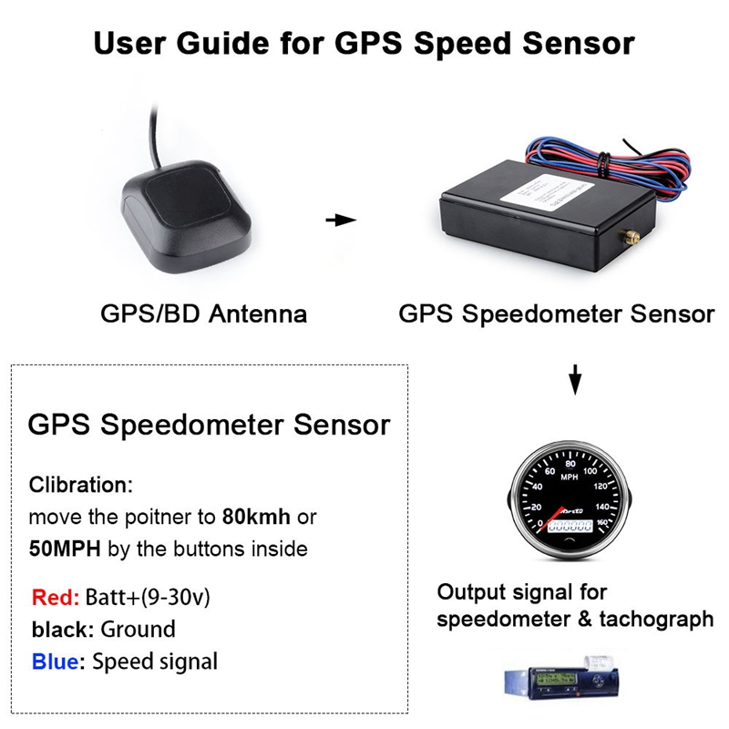 Capteur de compteur de vitesse GPS, Kit pour jauge de vitesse