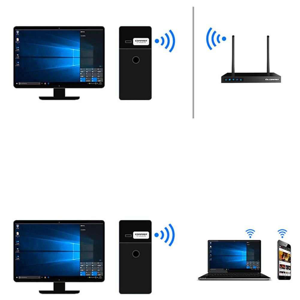 EastVita 150 mb/s odbiornik Wifi CF-WU815N bezprzewodowy adapter mini USB robić Wifi 802.11n adapter Ethernet USB dla PC