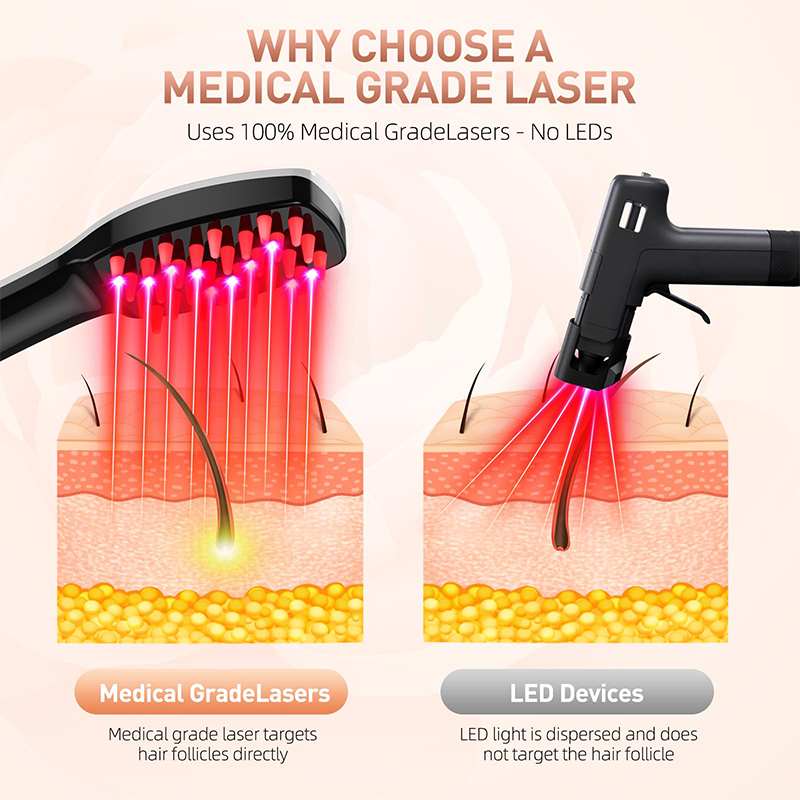 Elektrische Massage Kamm, rot und blaue Beleuchtung Haarpflege Kamm, Mikrostrom Vibration Massagegerät Instrument ,Wiederaufladbare Haarbürste