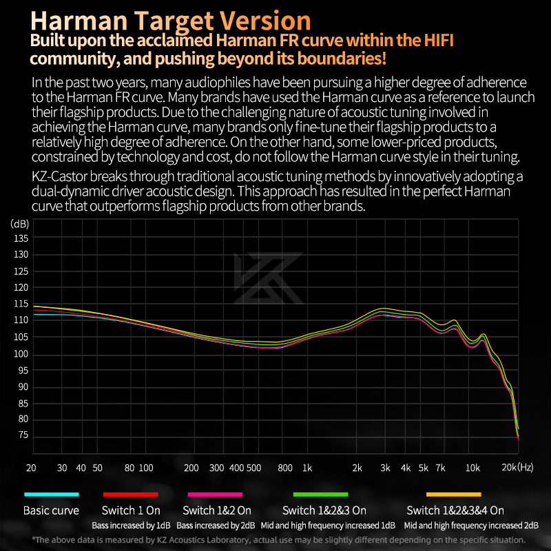 KZ Castor in Ear słuchawki HiFi 2DD dynamiczne wysokiej klasy regulowane słuchawki Monitor słuchawki słuchawki douszne z redukcją szumów zestawy słuchawkowe basowe PR2 ZAR