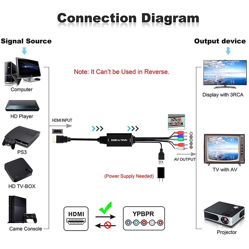 Hdmi Naar Ypbpr Converter Adapter 5RCA Rgb Ondersteuning 1080P Kleurverschil Hdmi Converter Rgb Naar Hdmi 1.8M adapter