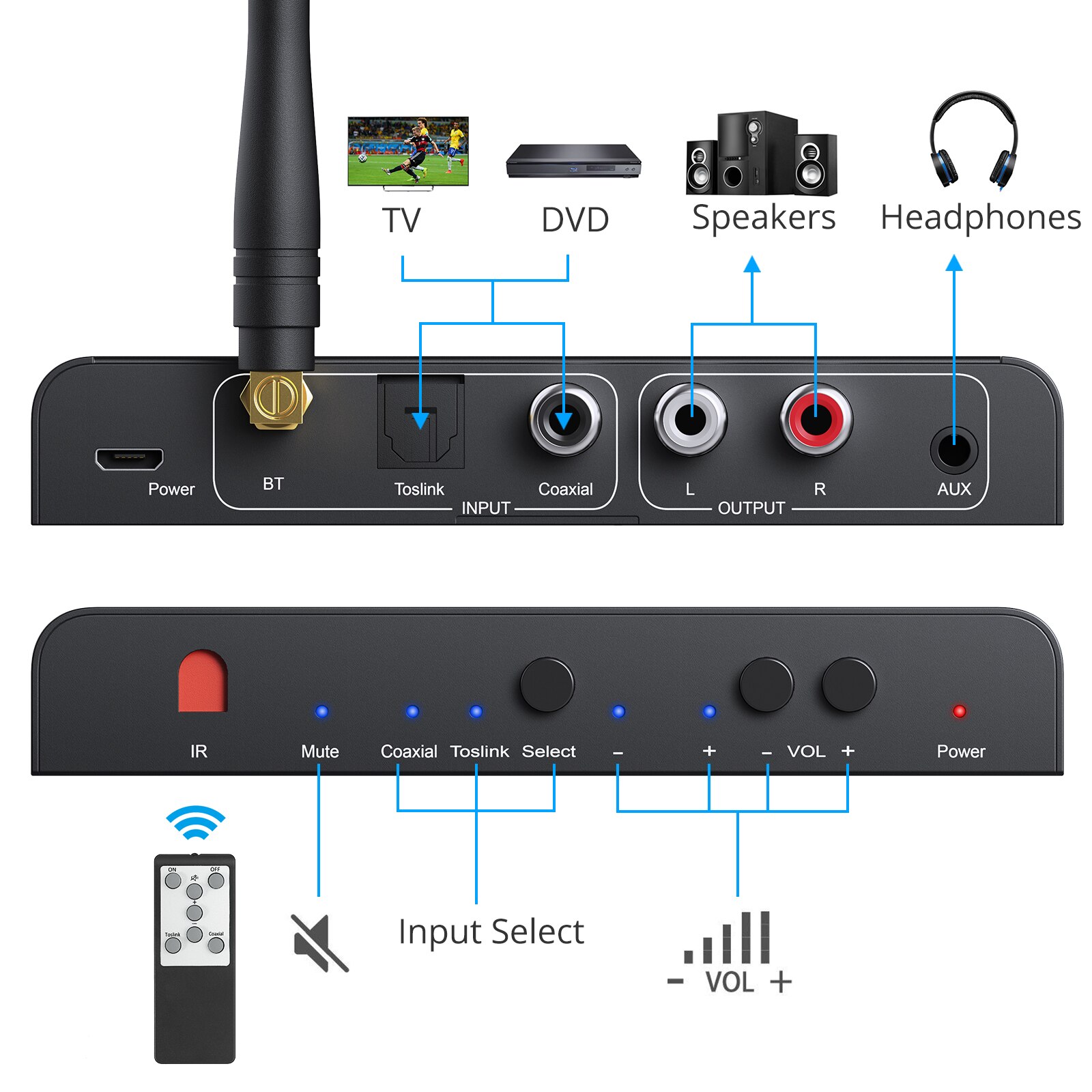 Prozor Dac Converter Ingebouwde Bluetooth-Compatibele Ontvanger 192Khz Dac Met Ir Afstandsbediening Digitale Coaxiale Toslink L/R Rca