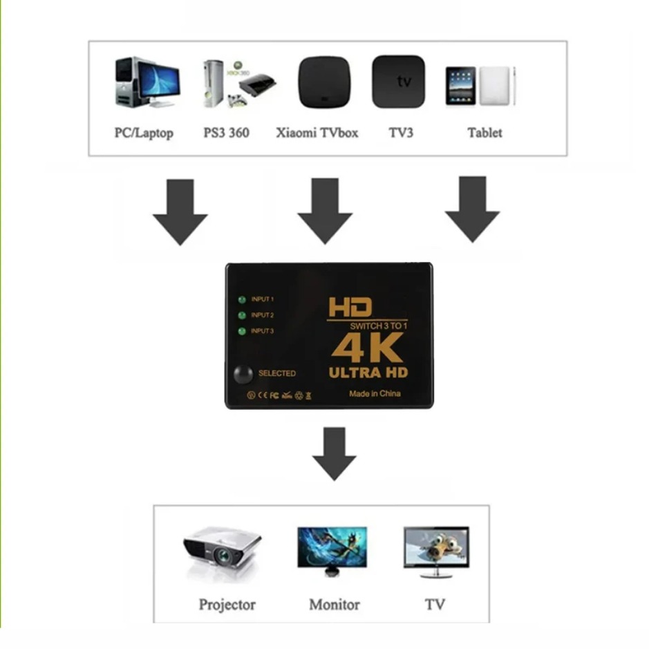 XIKCU HDMI Switch 4K Switcher 3 In 1 Out Full HD 1080P Video Cable Splitter 1x3 Hub Adapter Converter For TV Box HDTV PC