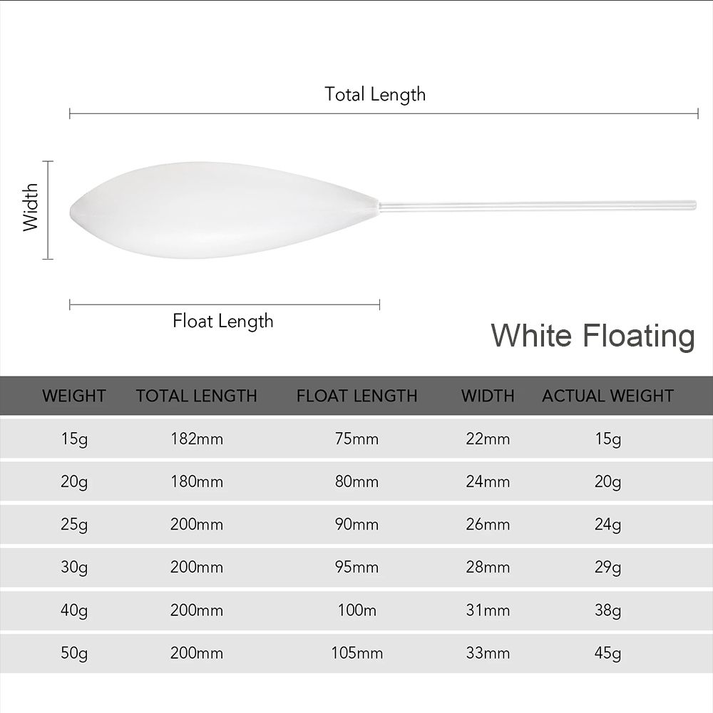 Ensemble de flotteurs de pêche en plastique Bobber, 15g-50g