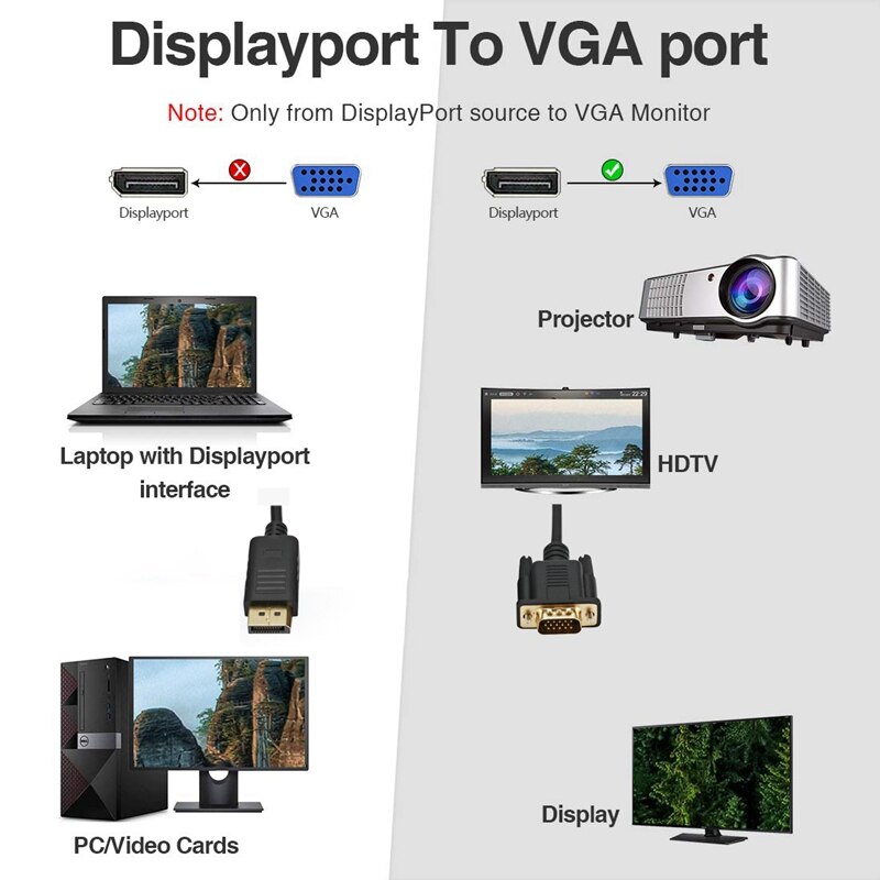 Dp to Vga Conversion Cable, 1080P Standard Dp Male to Vga Male Cable for Notebook Computers