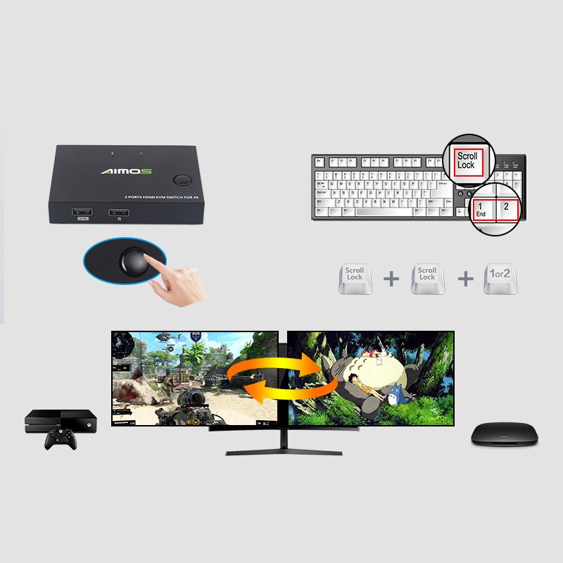 AIMOS KVM Switch HDMI USB 2 Ports PC Computer Switch Keyboard Mouse Switcher Box Support 4K for Laptop, PC, PS4, HDTV