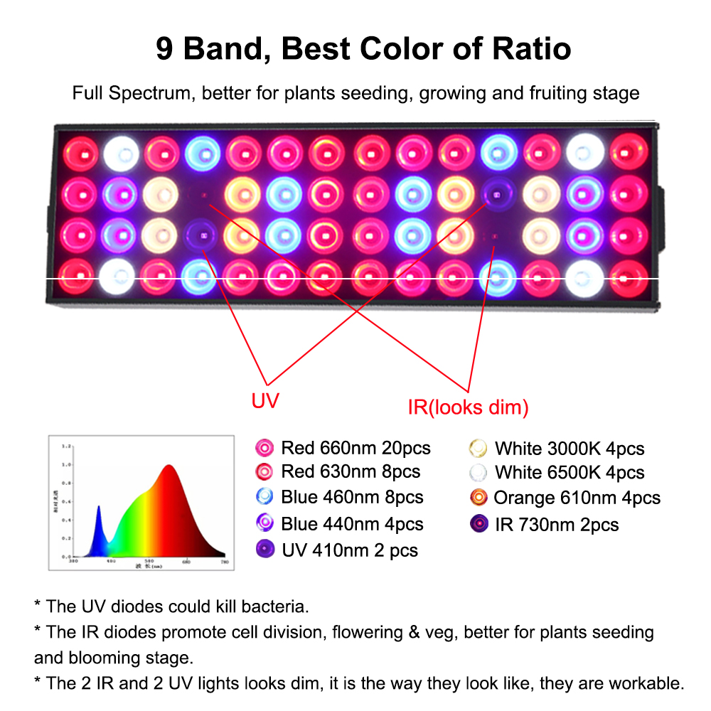 LED Grow Light Panel 30W Venesun Full Spectrum with IR & UV Plant Growing Lamps for Indoor Plants Hydroponic Greenhouse